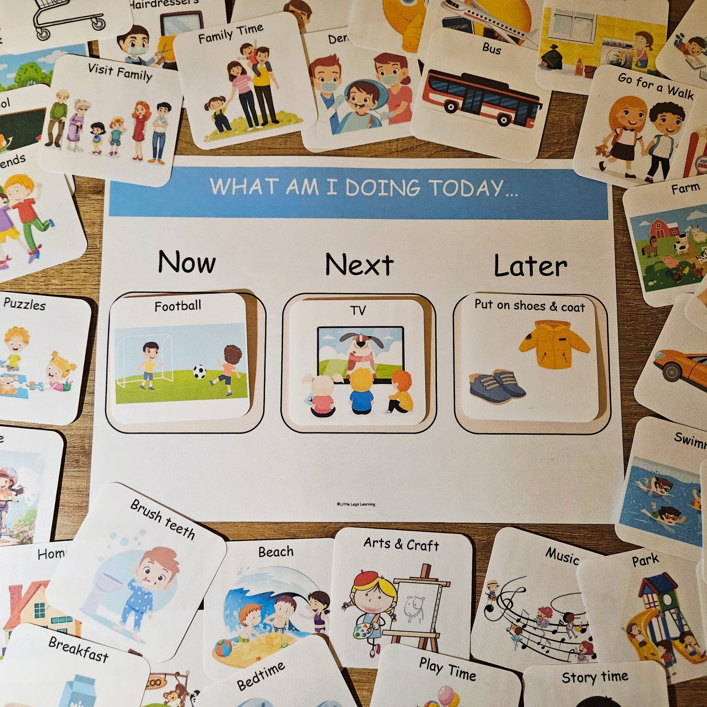 Now, Next and Later Sequence Chart