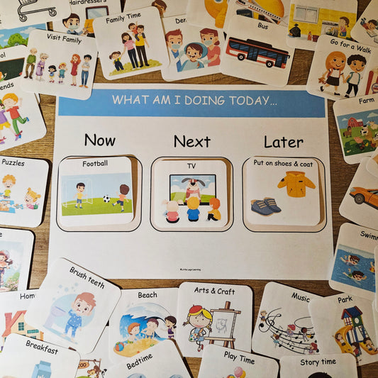Now, Next and Later Sequence Chart
