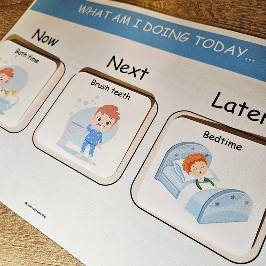 Now, Next and Later Sequence Chart